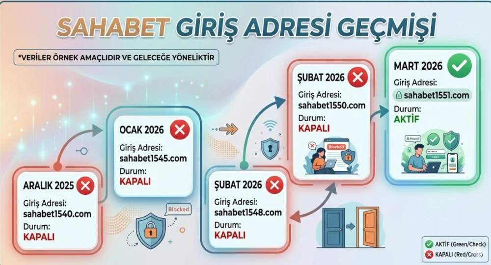 Sahabet giris adresi gecmisi tablosu 2025-2026